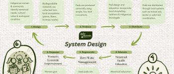 Menstrual_education_is_delivered_through_culturally_appropriate_storytelling_and_peer_learning..jpg